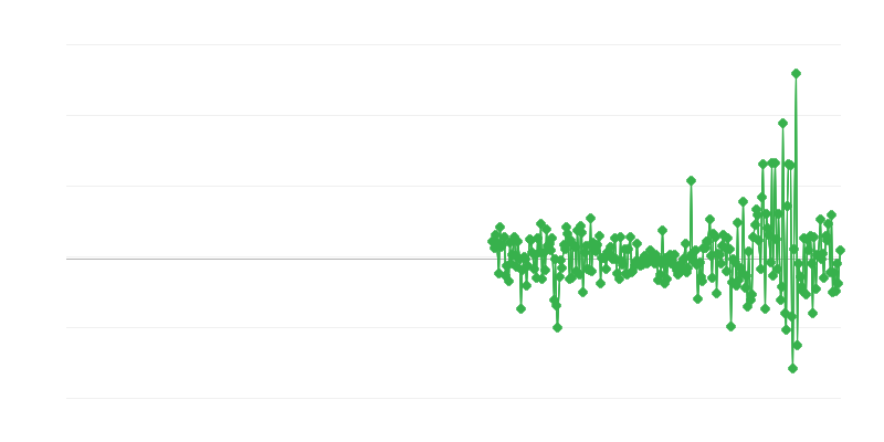 Giá nhà sản xuất