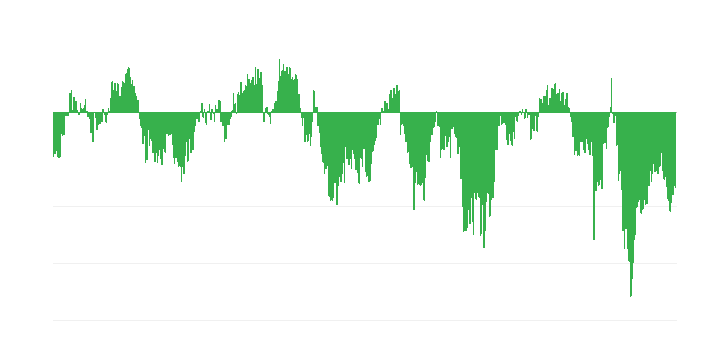 Chỉ số niềm tin người tiêu dùng