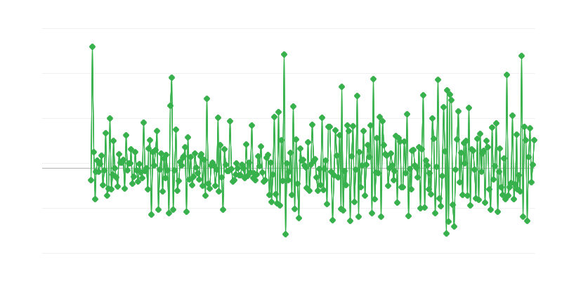 Giấy phép xây dựng