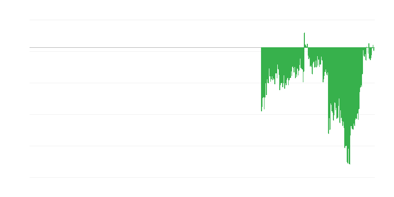 Chỉ số niềm tin người tiêu dùng
