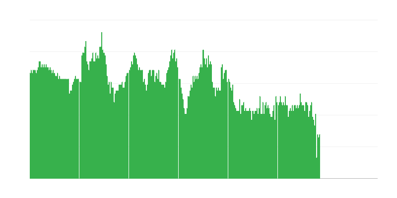 Lạm phát – dịch vụ