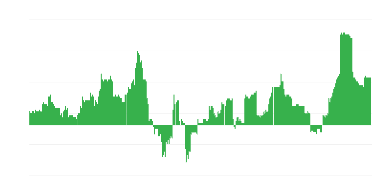 Lạm phát – y tế