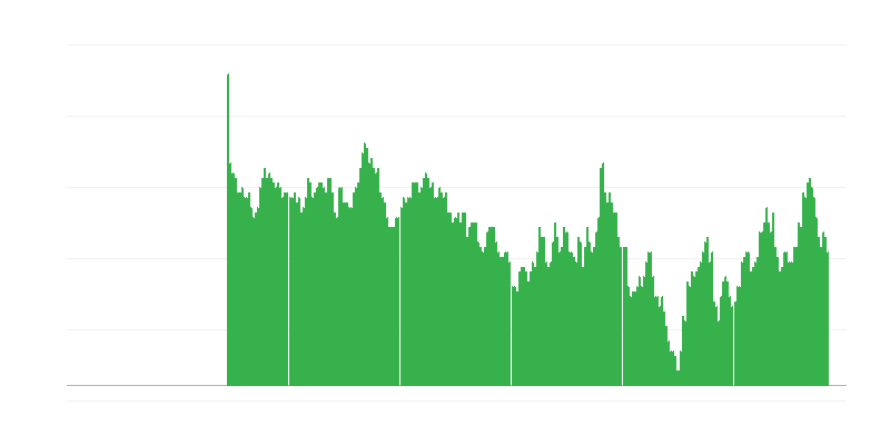 Lạm phát – y tế