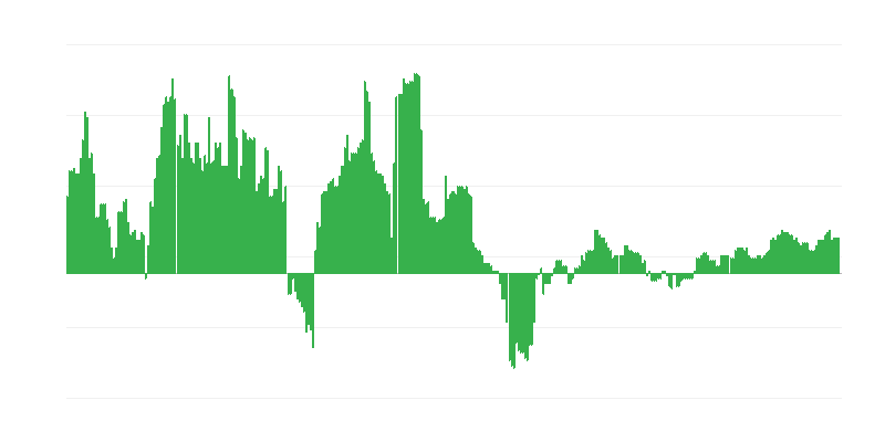 Lạm phát – y tế