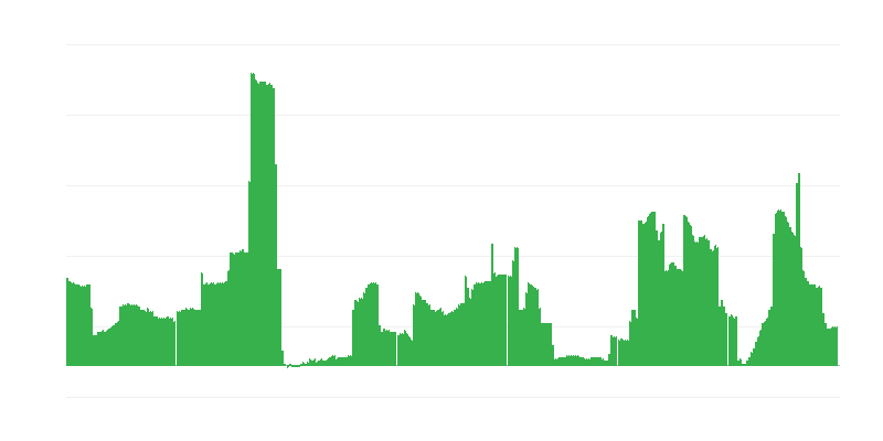 Lạm phát – đồ uống có cồn và thuốc lá