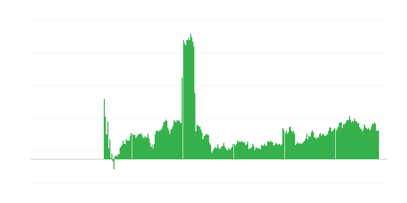 Lạm phát – đồ uống có cồn và thuốc lá