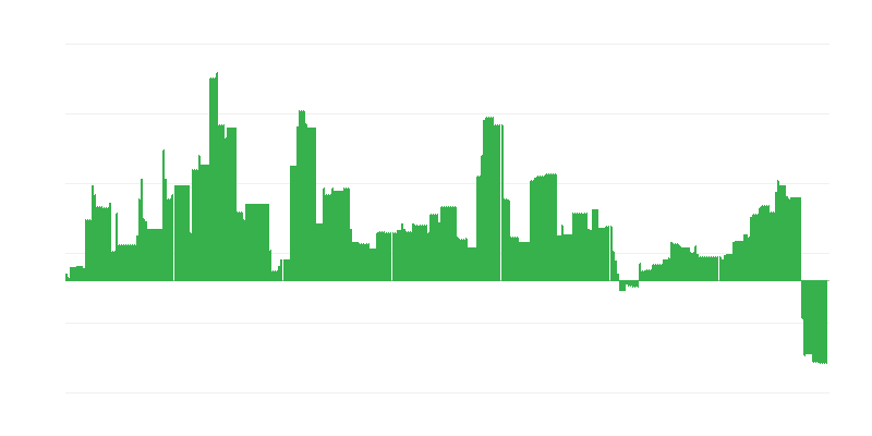 Lạm phát – giáo dục