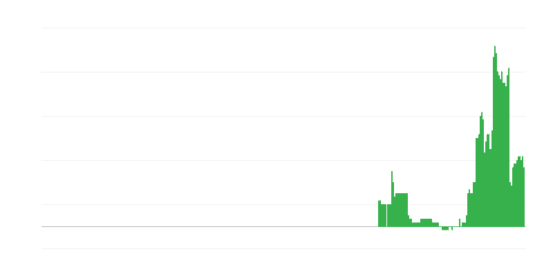 Lạm phát – giáo dục