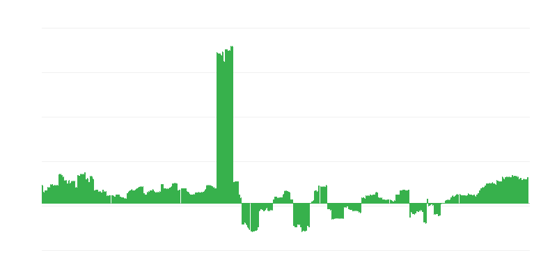 Lạm phát – giáo dục