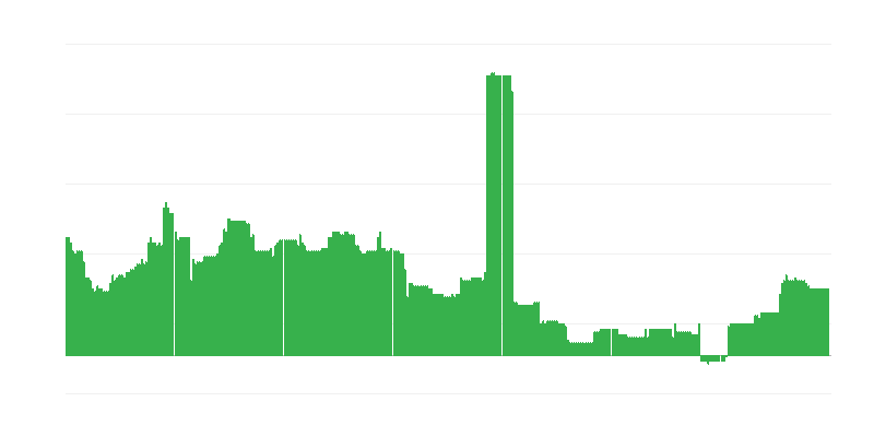 Lạm phát – giáo dục