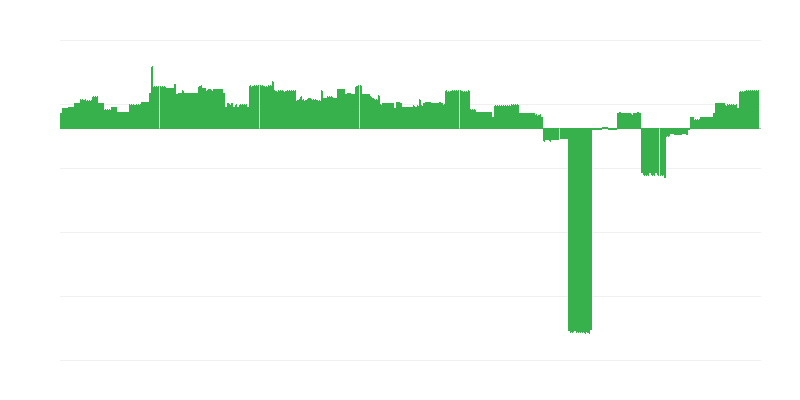 Lạm phát – giáo dục