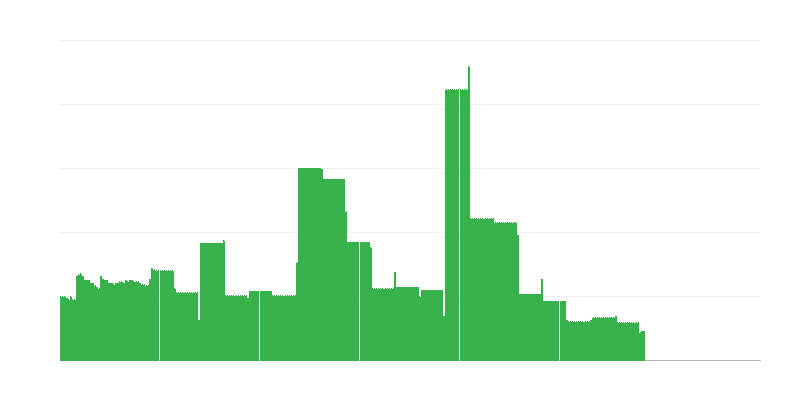 Lạm phát – giáo dục