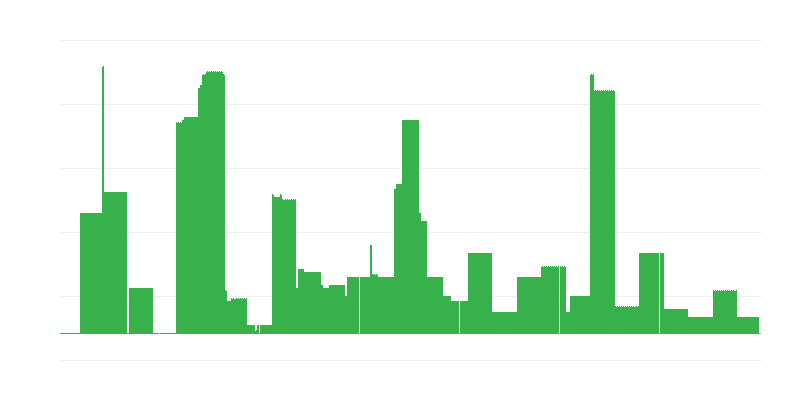 Lạm phát – giáo dục