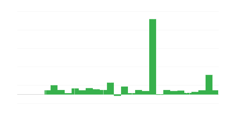 Lạm phát – giáo dục