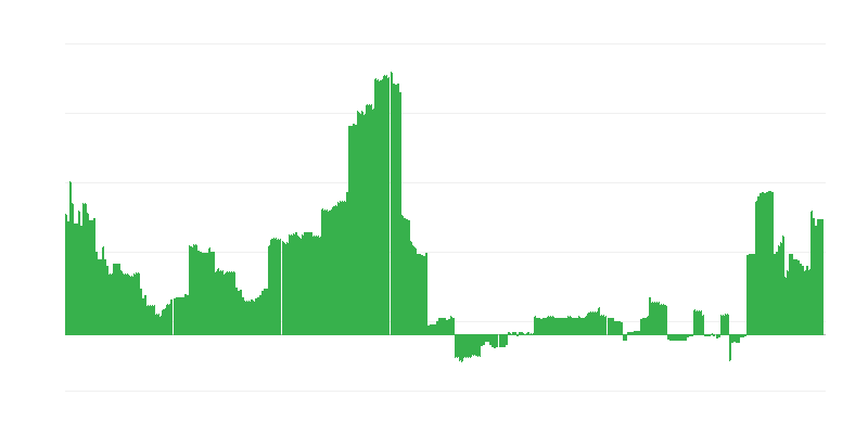 Lạm phát – giáo dục