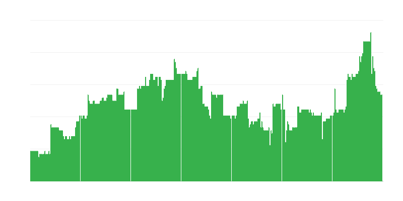 Lạm phát – giáo dục