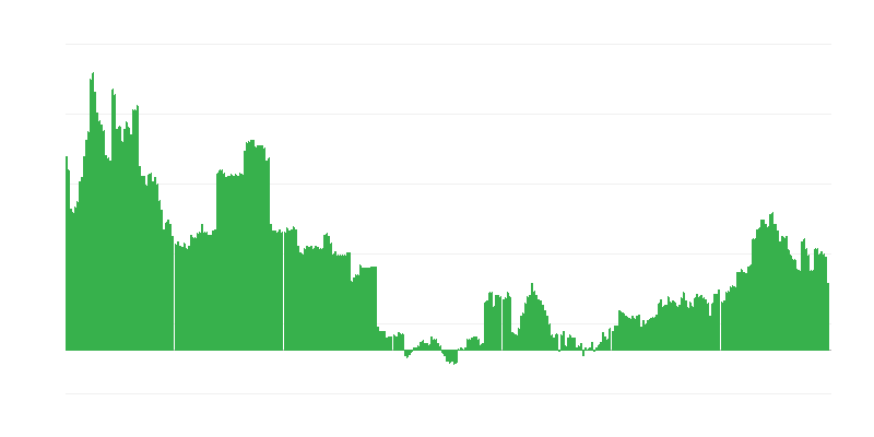Lạm phát – giáo dục
