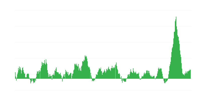 Lạm phát – thực phẩm và đồ uống không cồn