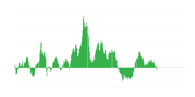 Lạm phát – thực phẩm và đồ uống không cồn