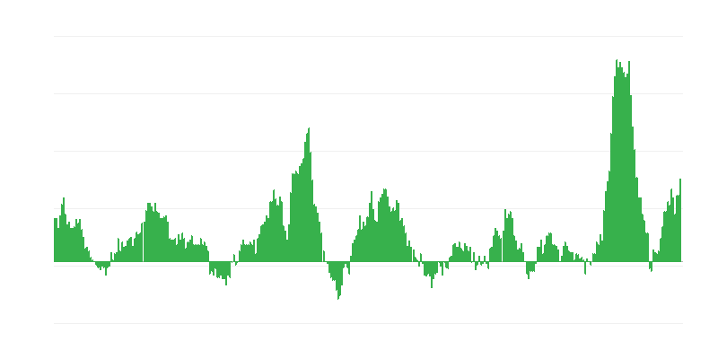 Lạm phát – thực phẩm và đồ uống không cồn