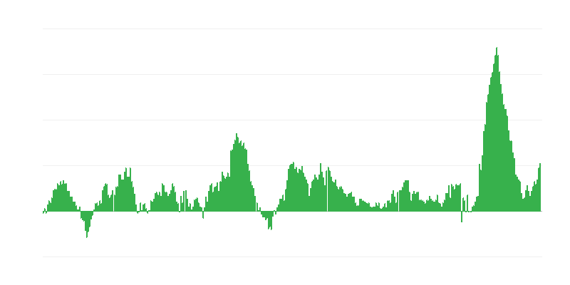 Lạm phát – thực phẩm và đồ uống không cồn