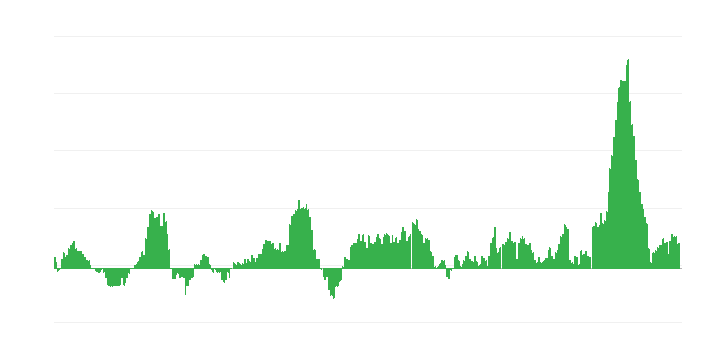 Lạm phát – thực phẩm và đồ uống không cồn