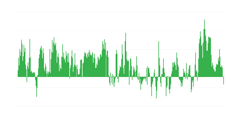 Lạm phát – thực phẩm và đồ uống không cồn