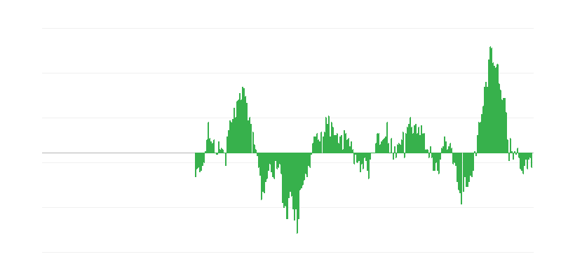 Lạm phát – thực phẩm và đồ uống không cồn