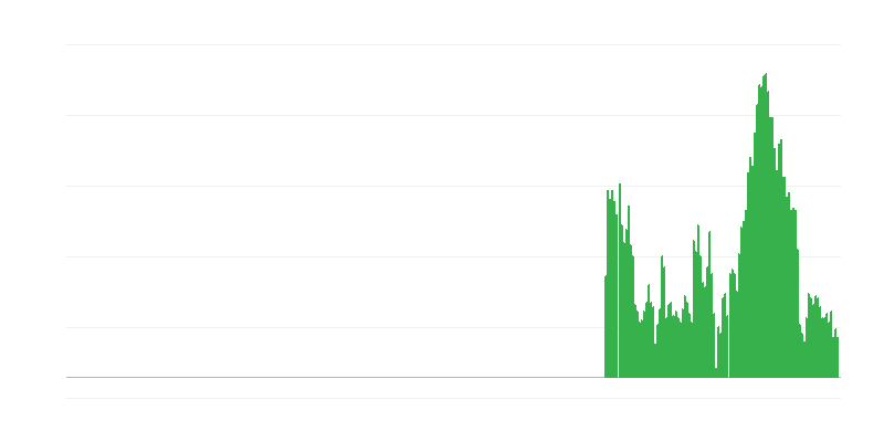 Lạm phát – thực phẩm và đồ uống không cồn