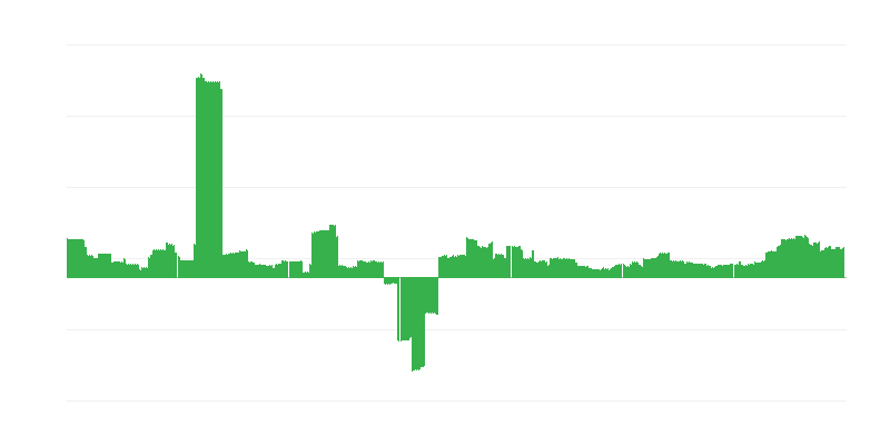 Lạm phát – giáo dục
