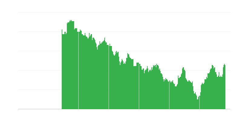 Lạm phát – giáo dục