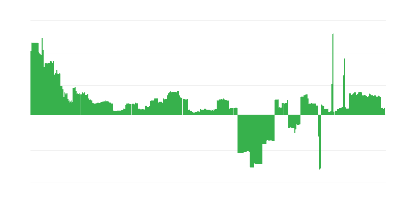 Lạm phát – giáo dục