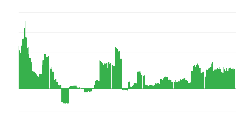 Lạm phát – giáo dục