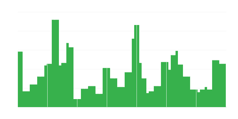 Lạm phát – giáo dục