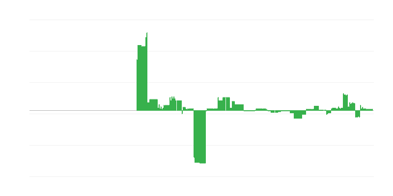 Lạm phát – giáo dục