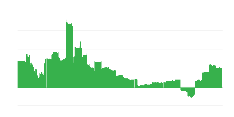 Lạm phát – giáo dục