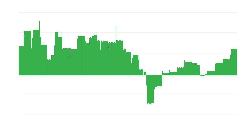 Lạm phát – giáo dục
