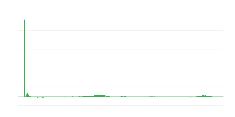 Lạm phát – quần áo và giày dép