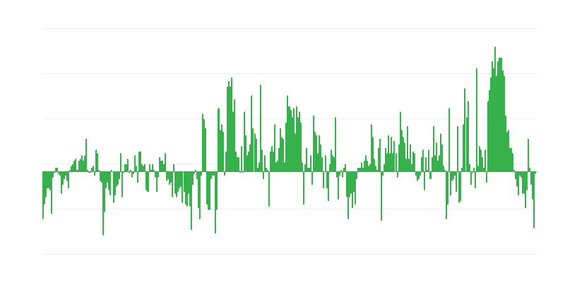Lạm phát – quần áo và giày dép