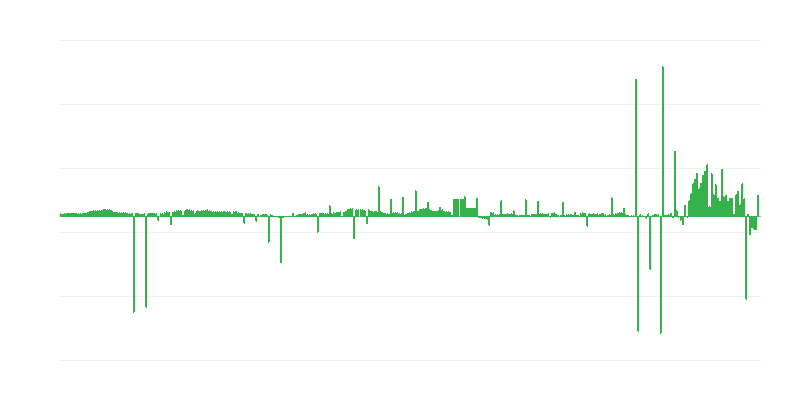 Lạm phát – quần áo và giày dép