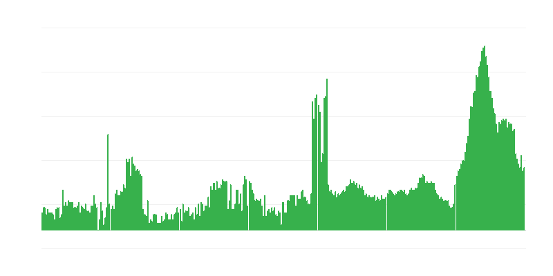 Lạm phát – khách sạn, quán cà phê và nhà hàng