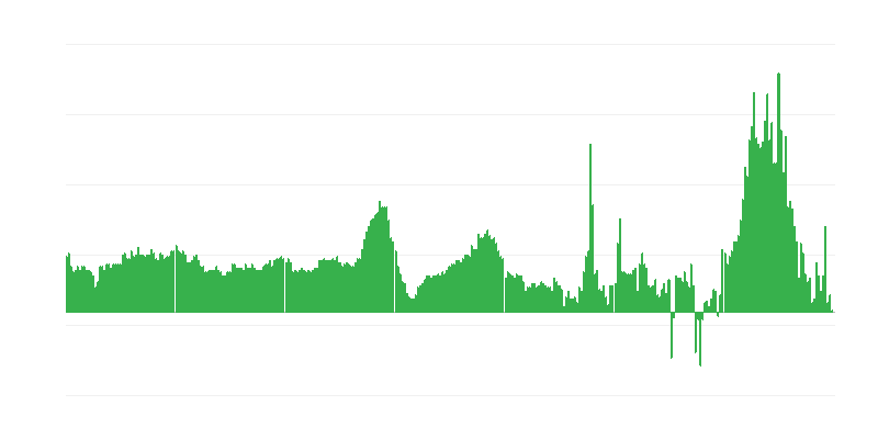 Lạm phát – khách sạn, quán cà phê và nhà hàng