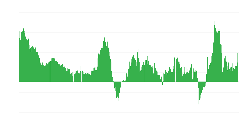 Lạm phát – khách sạn, quán cà phê và nhà hàng