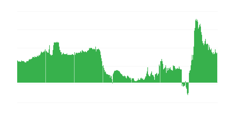 Lạm phát – khách sạn, quán cà phê và nhà hàng