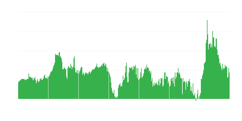 Lạm phát – khách sạn, quán cà phê và nhà hàng