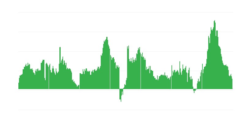 Lạm phát – khách sạn, quán cà phê và nhà hàng