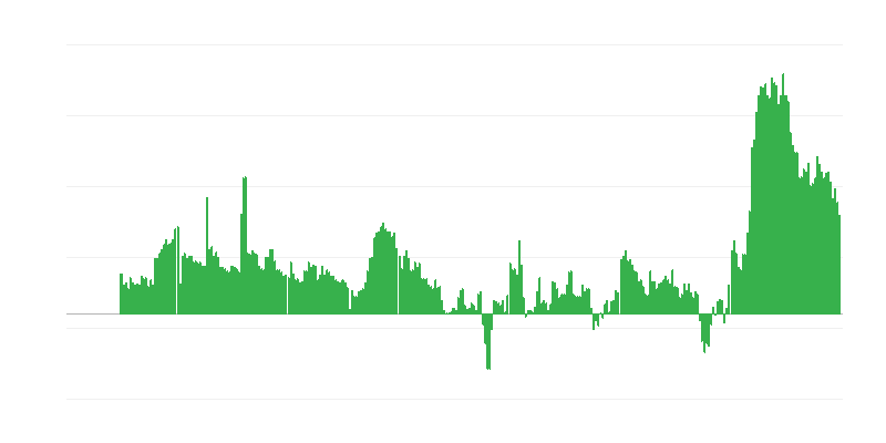 Lạm phát – khách sạn, quán cà phê và nhà hàng