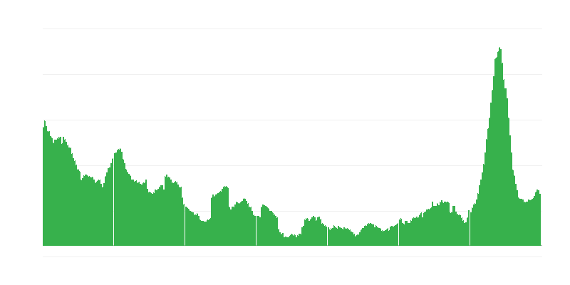 Lạm phát – khách sạn, quán cà phê và nhà hàng
