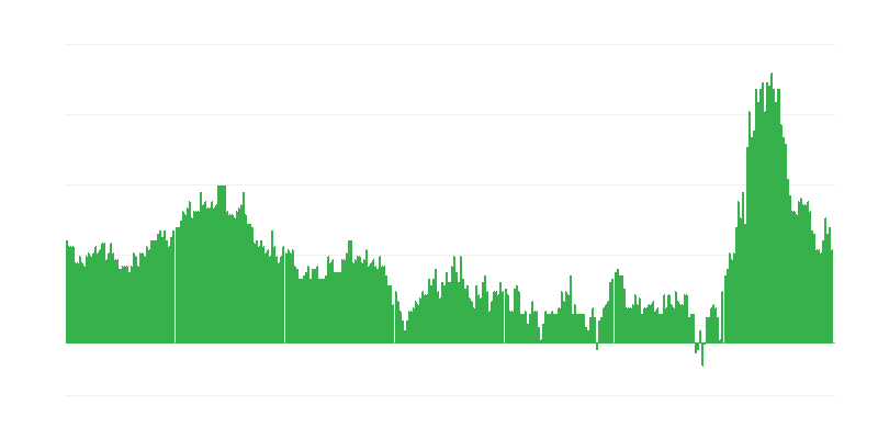 Lạm phát – khách sạn, quán cà phê và nhà hàng