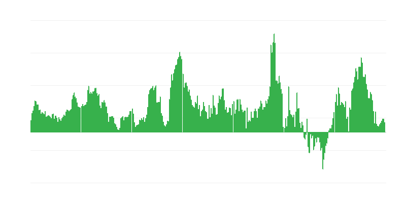 Lạm phát – khách sạn, quán cà phê và nhà hàng